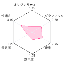 おさわり探偵 なめこ大繁殖レビューチャート