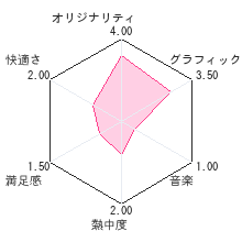 ピックス３Ｄレビューチャート