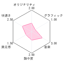 3Dクラシックス　エキサイトバイクレビューチャート