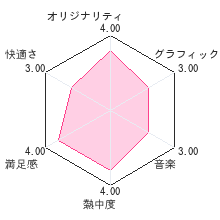 ARC STYLE： さっかー!!3Dレビューチャート