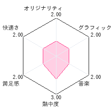 ファミコン探偵倶楽部 PARTII　うしろに立つ少女(前後編)レビューチャート