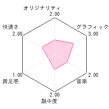 コロケスレビューチャート