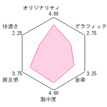 さよなら 海腹川背レビューチャート