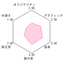 忍者じゃじゃ丸くん さくら姫と火竜のひみつレビューチャート