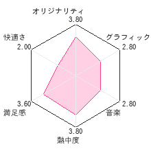 ひゅ〜ストンレビューチャート