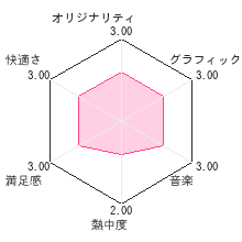 たまごっちのドキドキ☆ドリームおみせっちレビューチャート