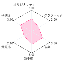 ムシブギョーレビューチャート