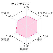 メダロットDUAL　カブトVer.／クワガタ Ver.レビューチャート