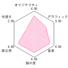 ファンタズムレビューチャート