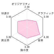 子供に安心して与えられるゲームシリーズ　世界名作童話　親子で読めるゲーム絵本レビューチャート