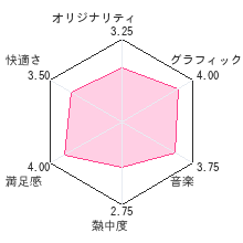 ガイストクラッシャーレビューチャート