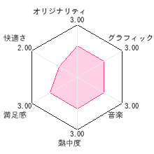 こびとづかん こびとの不思議 実験セットレビューチャート