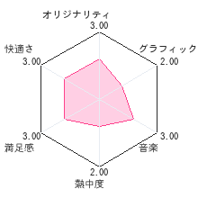 おしゃべりうさぎ おしゃれコレクションレビューチャート