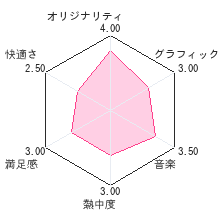 カセキホリダー ムゲンギアレビューチャート