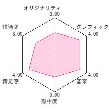 アンパンマンとあそぼ NEWあいうえお教室レビューチャート