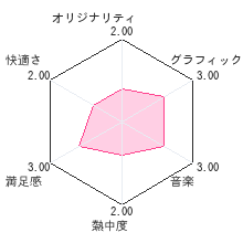 ぐるぐるたまごっち！レビューチャート