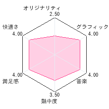 チャリ走 DX2 ギャラクシーレビューチャート