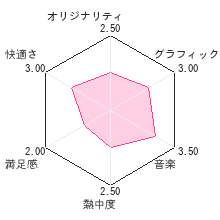 パックワールドレビューチャート