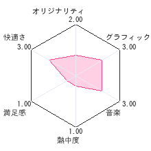 熟語　速引辞典レビューチャート