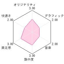 もののけ探偵 信太のあやかし事件帳レビューチャート