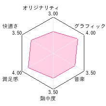 ガイストクラッシャーゴッドレビューチャート