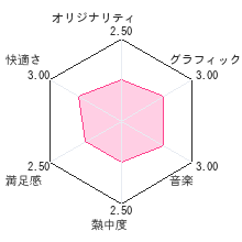 チョコ犬のちょこっと不思議な物語 ショコラ姫と魔法のレシピレビューチャート