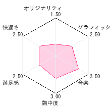 CUBIT ワンボタン ランニング アクションレビューチャート