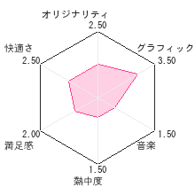 3Dクラシックス アーバンチャンピオンレビューチャート