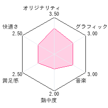 すみっコぐらし　ここがおちつくんですレビューチャート