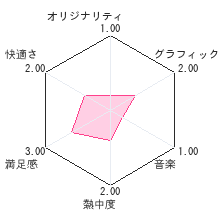 タングラム×タングラム ～誰もがハマるシルエットパズル～レビューチャート