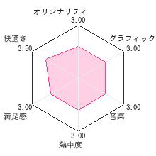 七つの大罪　真実の冤罪レビューチャート