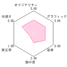 ドラもじ　のび太の漢字大作戦レビューチャート