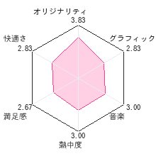 どうぶつの森 ハッピーホームデザイナーレビューチャート