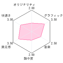 コンバット オブ ジャイアント ダイナソー3Dレビューチャート