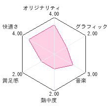 PITMANレビューチャート