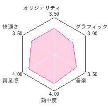 ファミコンリミックス ベストチョイスレビューチャート