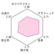 ポケモン超不思議のダンジョンレビューチャート