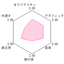 ニコ☆プチ ガールズランウェイレビューチャート