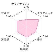 食戟のソーマ 友情と絆の一皿レビューチャート