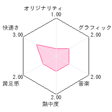 @SIMPLE DLシリーズ Vol.27 THE イラストパズルレビューチャート