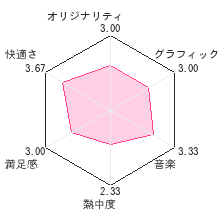 3Dクラシックス ツインビーレビューチャート