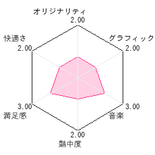 ポケモンバンクレビューチャート