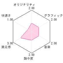 ポケムーバーレビューチャート