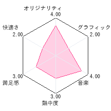 学友運命共同体レビューチャート