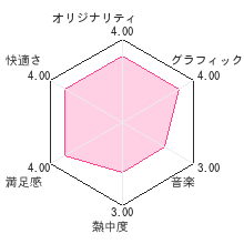 3D ガンスターヒーローズレビューチャート