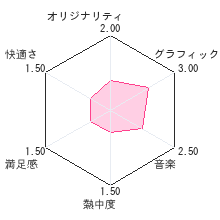 メダロット ガールズミッション カブトVer.／クワガタVer.レビューチャート