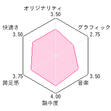 テラリアレビューチャート