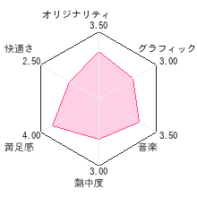 すみっコぐらし むらをつくるんですレビューチャート