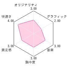 ピクロスe5レビューチャート