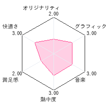 ポケモンバトルトローゼレビューチャート